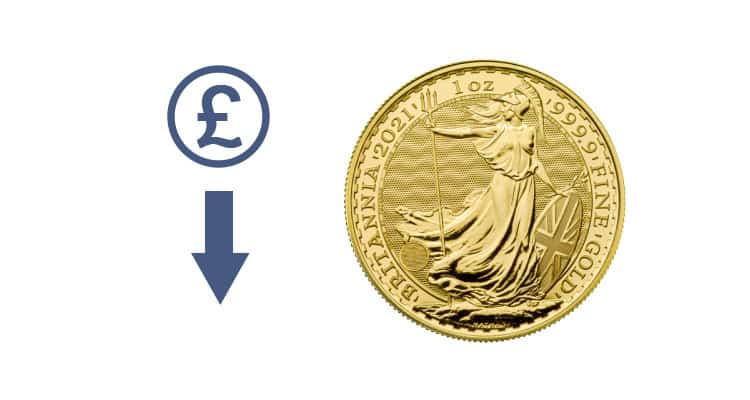 3 Simple Ways to buy gold at a cheaper price